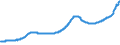 Indicator: Housing Inventory: Active Listing Count: Providence-Warwick, RI-MA (MSA)