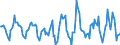 Indicator: Housing Inventory: Active Listing Count: Month-Over-Month in Springfield, MA (CBSA)