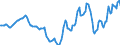 Indicator: Housing Inventory: Active Listing Count: Year-Over-Year in Springfield, MA (CBSA)