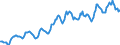 Indicator: Housing Inventory: Average Listing Price: in Springfield, MA (CBSA)