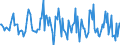 Indicator: Housing Inventory: Average Listing Price: Month-Over-Month in Springfield, MA (CBSA)