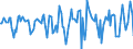 Indicator: Market Hotness:: Median Days on Market in Springfield, MA (CBSA)