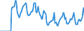 Indicator: Market Hotness:: Median Days on Market in Springfield, MA (CBSA)