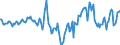 Indicator: Market Hotness:: Median Days on Market in Springfield, MA (CBSA)