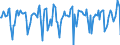 Indicator: Market Hotness:: Median Days on Market in Springfield, MA (CBSA)