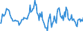 Indicator: Market Hotness:: Median Listing Price in Springfield, MA (CBSA)