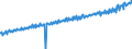 Indicator: Average Weekly Wages for Employees in: Local Government Establishments in Springfield, MA (MSA)