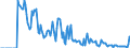 Indicator: Market Hotness: Hotness Rank in Springfield, MA (CBSA): 