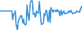 Indicator: Market Hotness: Hotness Rank in Springfield, MA (CBSA): 