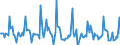 Indicator: Market Hotness: Page View Count per Property: in Springfield, MA (CBSA)