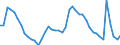Indicator: Unemployment Rate in Springfield, MA (MSA): 