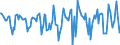 Indicator: Housing Inventory: Median Days on Market: Month-Over-Month in Springfield, MA (CBSA)