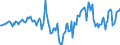 Indicator: Housing Inventory: Median Days on Market: Year-Over-Year in Springfield, MA (CBSA)