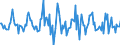 Indicator: Housing Inventory: Median: Listing Price Month-Over-Month in Springfield, MA (CBSA)