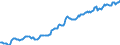 Indicator: Housing Inventory: Median: Listing Price per Square Feet in Springfield, MA (CBSA)