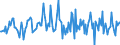 Indicator: Housing Inventory: Median: Listing Price per Square Feet Month-Over-Month in Springfield, MA (CBSA)