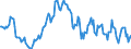 Indicator: Housing Inventory: Median: Listing Price per Square Feet Year-Over-Year in Springfield, MA (CBSA)