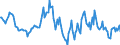 Indicator: Housing Inventory: Median: Listing Price Year-Over-Year in Springfield, MA (CBSA)