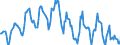 Indicator: Housing Inventory: Median: Home Size in Square Feet in Springfield, MA (CBSA)