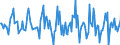 Indicator: Housing Inventory: Median: Home Size in Square Feet Month-Over-Month in Springfield, MA (CBSA)