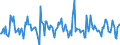 Indicator: Housing Inventory: New Listing Count: Month-Over-Month in Springfield, MA (CBSA)