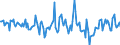 Indicator: Housing Inventory: New Listing Count: Year-Over-Year in Springfield, MA (CBSA)