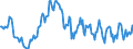 Indicator: Housing Inventory: Median: Listing Price per Square Feet Year-Over-Year in Springfield, MA (CBSA)