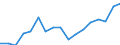 Indicator: Total: Per Capita Real Gross Domestic Product for Springfield, MA (MSA) (DISCONTINUED)