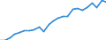 Indicator: Total: Quantity Indexes for Real GDP for Springfield, MA (MSA)