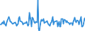 Indicator: Housing Inventory: Pending Listing Count: Month-Over-Month in Springfield, MA (CBSA)