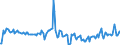 Indicator: Housing Inventory: Pending Listing Count: Year-Over-Year in Springfield, MA (CBSA)