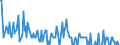 Indicator: Housing Inventory:: Price Increased Count in Springfield, MA (CBSA)