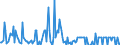 Indicator: Housing Inventory:: Price Increased Count Year-Over-Year in Springfield, MA (CBSA)