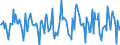 Indicator: Housing Inventory:: Price Reduced Count Month-Over-Month in Springfield, MA (CBSA)