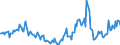 Indicator: Housing Inventory:: Price Reduced Count Year-Over-Year in Springfield, MA (CBSA)