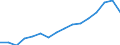 Indicator: Real: Per Capita Personal Income for Springfield, MA (MSA)