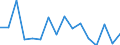 Indicator: Regional Price Parities:: All Items for Springfield, MA (MSA)