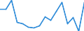 Indicator: Regional Price Parities:: Goods for Springfield, MA (MSA)