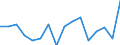 Indicator: Regional Price Parities:: Services: Other for Springfield, MA (MSA)