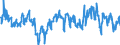 Indicator: Average: Weekly Hours of All Employees: Total Private in Springfield, MA (MSA)