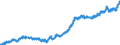 Indicator: Average: Hourly Earnings of All Employees: Total Private in Springfield, MA (MSA)