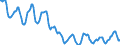 Indicator: Housing Inventory: Active Listing Count: in Worcester, MA-CT (CBSA)