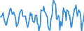 Indicator: Housing Inventory: Active Listing Count: Month-Over-Month in Worcester, MA-CT (CBSA)