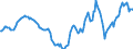 Indicator: Housing Inventory: Active Listing Count: Year-Over-Year in Worcester, MA-CT (CBSA)