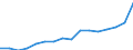 Indicator: Housing Inventory: Active Listing Count: rcester, MA-CT (MSA)