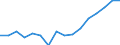 Indicator: Housing Inventory: Active Listing Count: g in Worcester, MA (MSA)