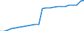 Indicator: Housing Inventory: Active Listing Count: (MSA)