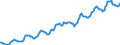 Indicator: Housing Inventory: Average Listing Price: in Worcester, MA-CT (CBSA)