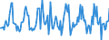 Indicator: Housing Inventory: Average Listing Price: Month-Over-Month in Worcester, MA-CT (CBSA)