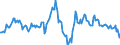 Indicator: Housing Inventory: Average Listing Price: Year-Over-Year in Worcester, MA-CT (CBSA)